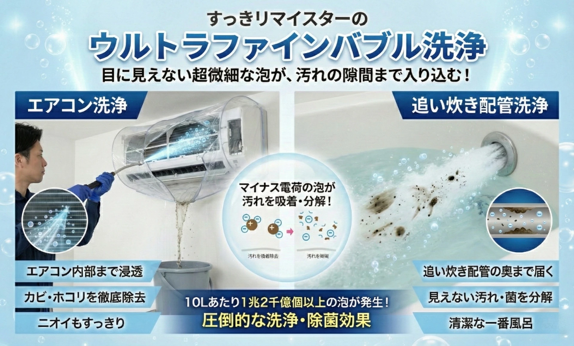 ウルトラファインバブル高圧洗浄の仕組みを説明する図